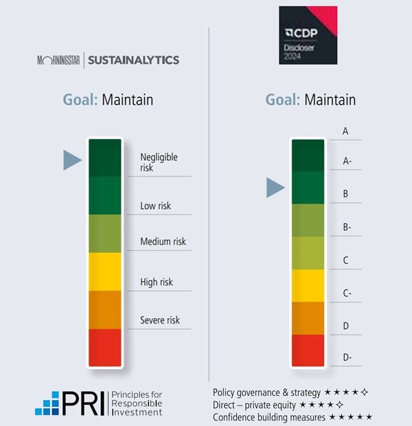 Sustainability report 